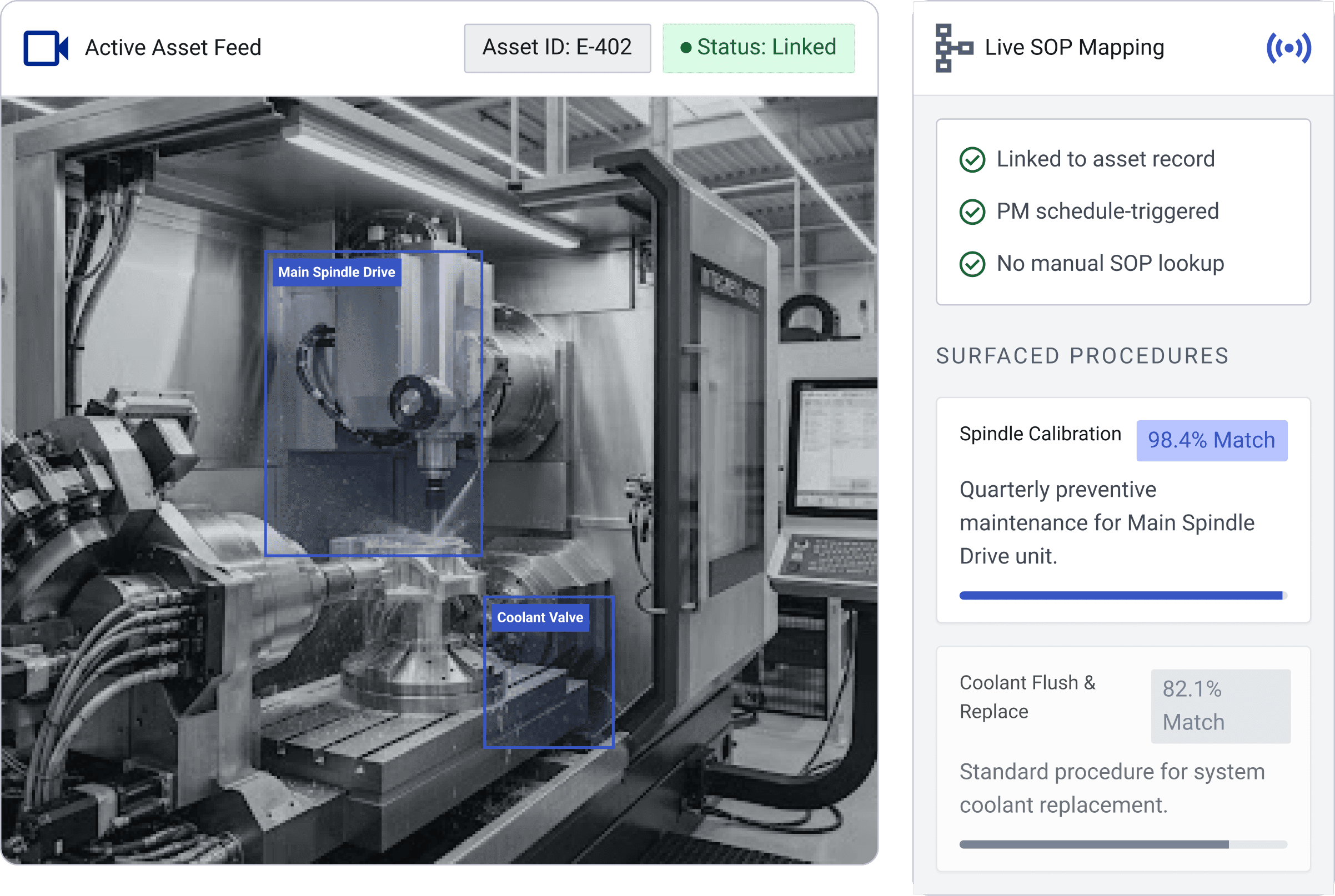 CMMS asset linked to the SMP