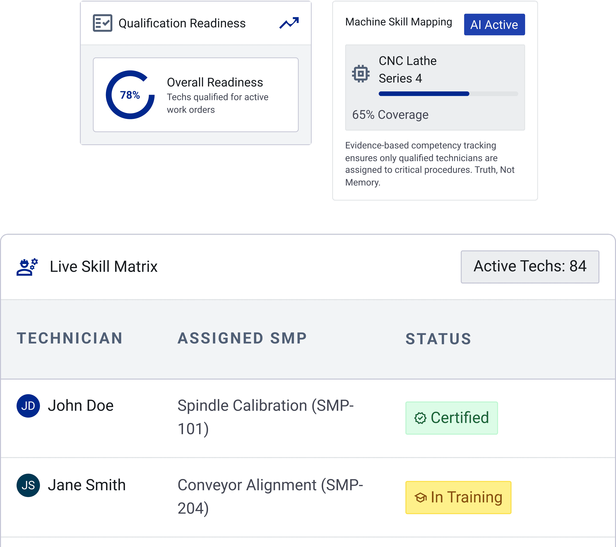 SMP revision control and e-signatures