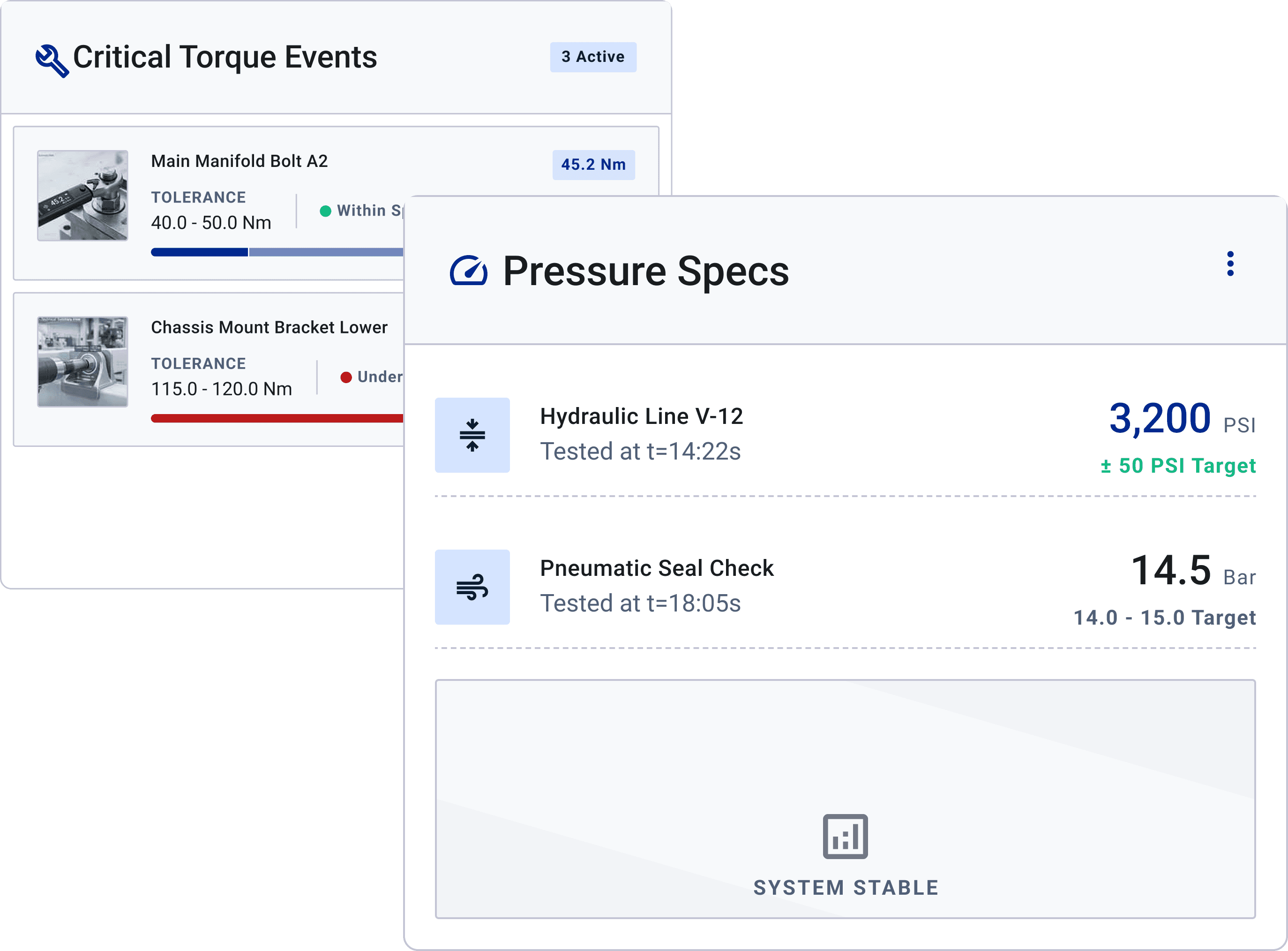 Torque values timestamped in the SMP