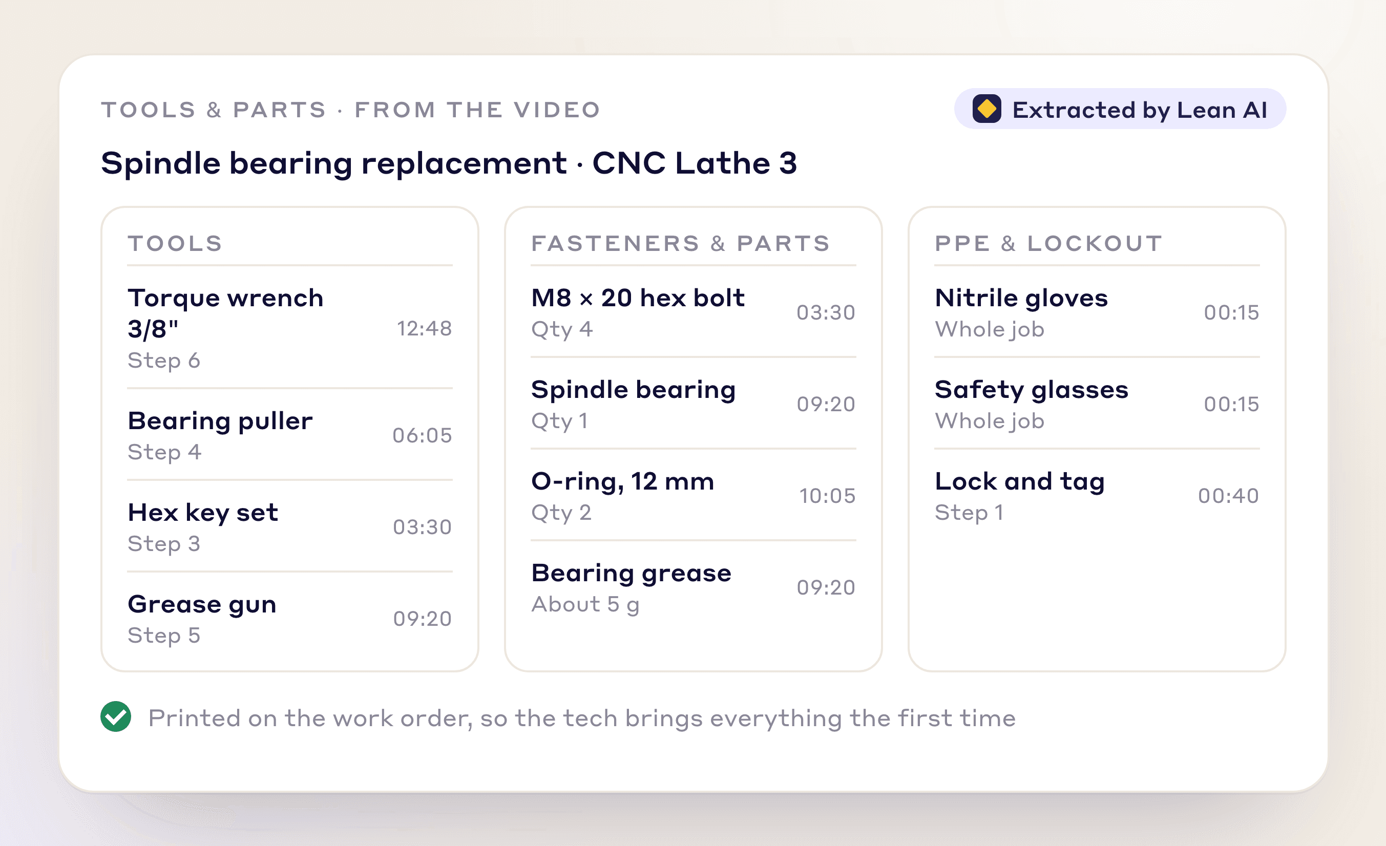 Tools, fasteners and parts, and PPE listed from a repair video, each with the time it appears