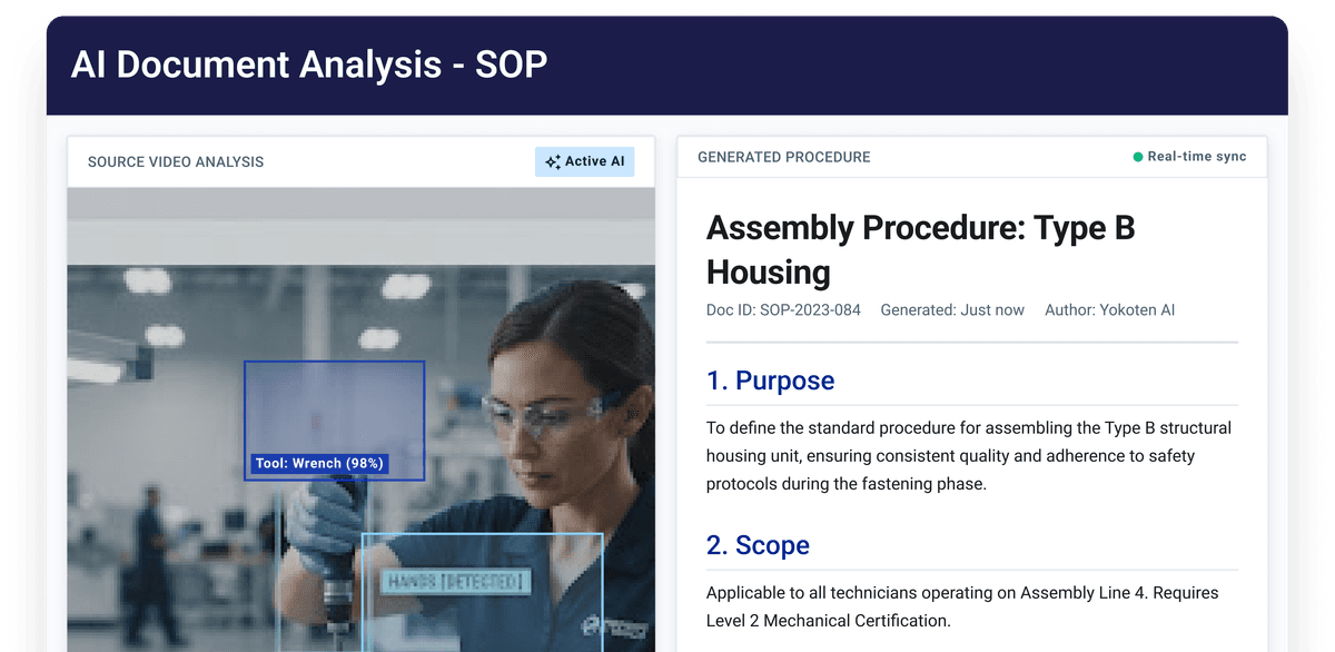 AI - SOP