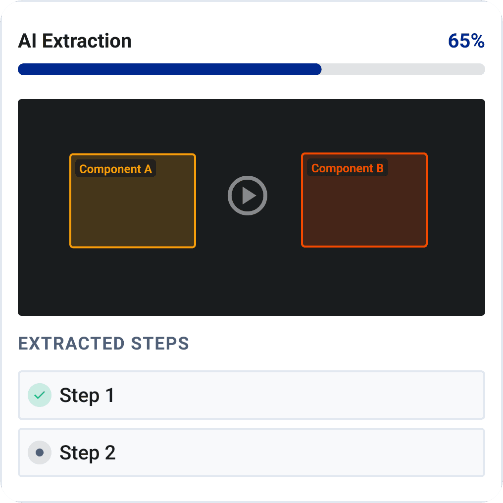 An SOP generated from a process video with numbered steps, frames and QR codes
