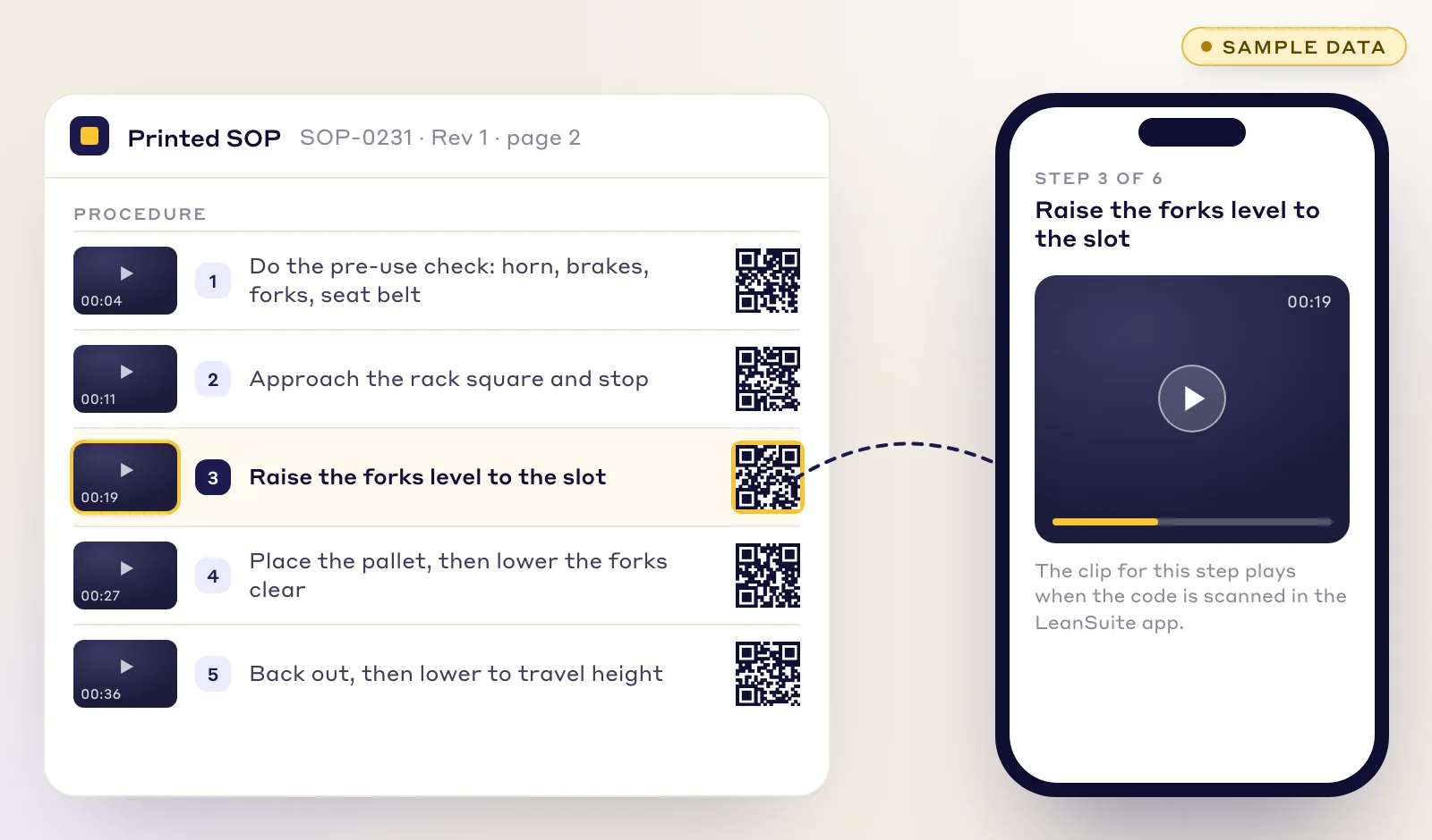 A printed SOP with a QR code on each step, and a phone playing the clip for step 3, raise the forks level to the slot