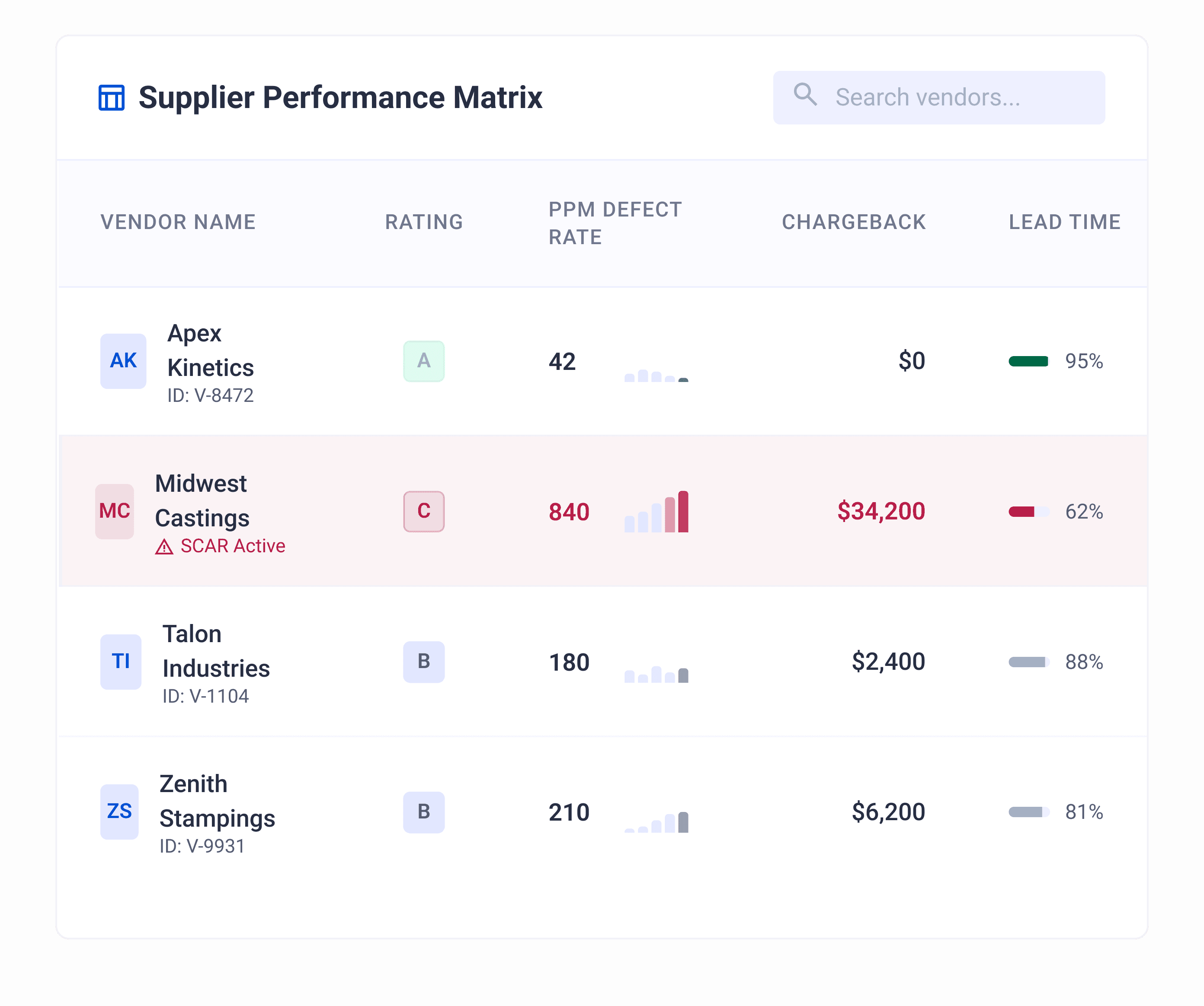 KPI & dashboard image not found