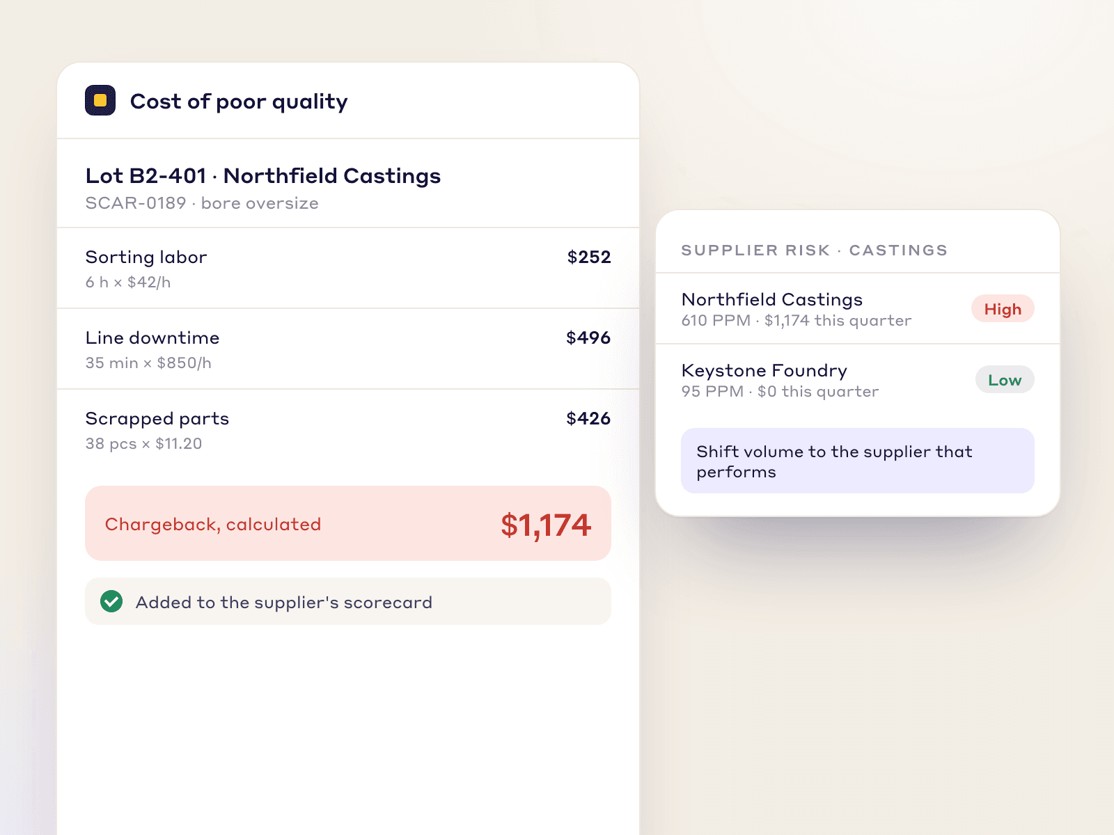 The cost of one supplier's bad batch: sorting labor and downtime added up into a chargeback