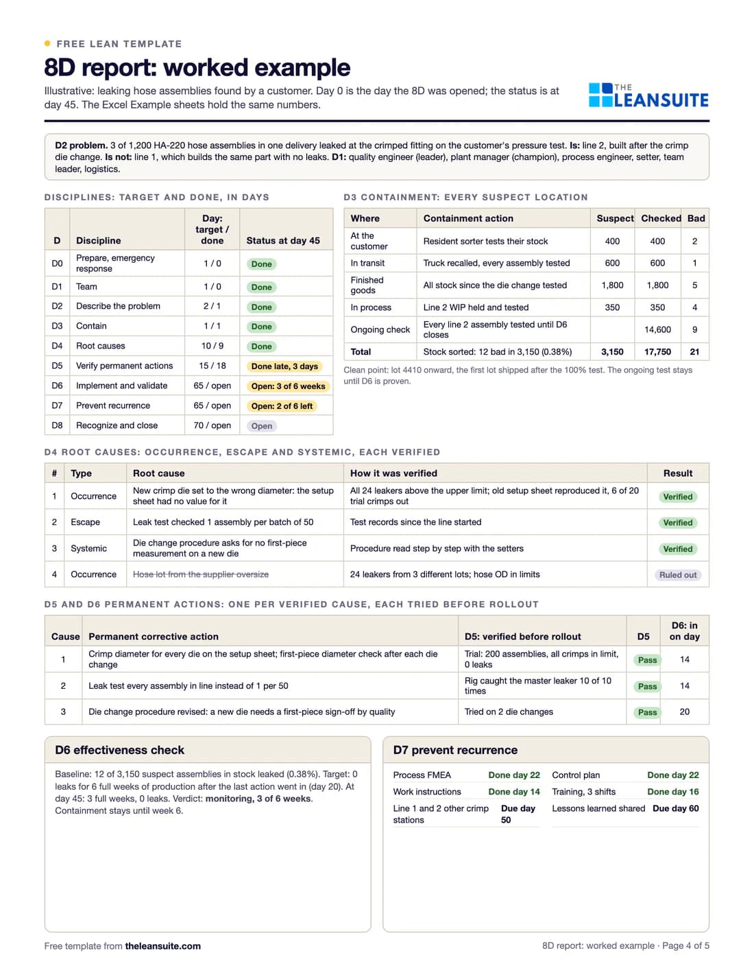 Filled-in 8D report template: hose assemblies leaking at the crimped fitting