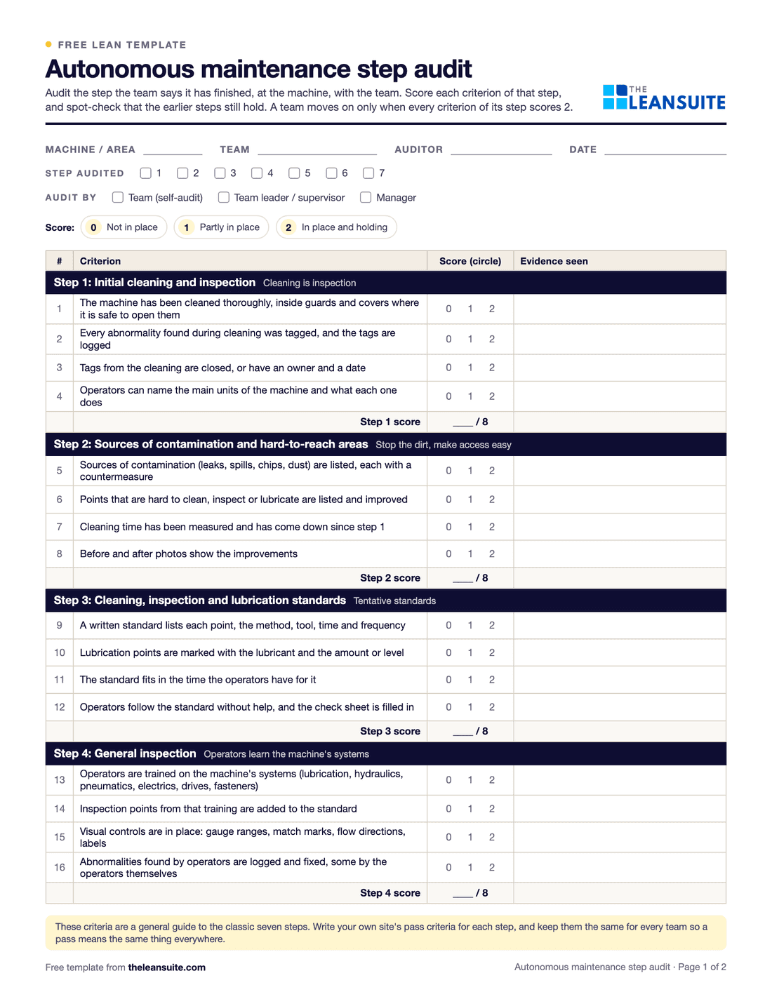 Page 1 of the autonomous maintenance step audit: fields for machine, team, auditor and date, tick boxes for the step audited and who audits, a 0 to 2 scoring key, and the criteria for steps 1 to 4 with a score to circle and space for evidence.