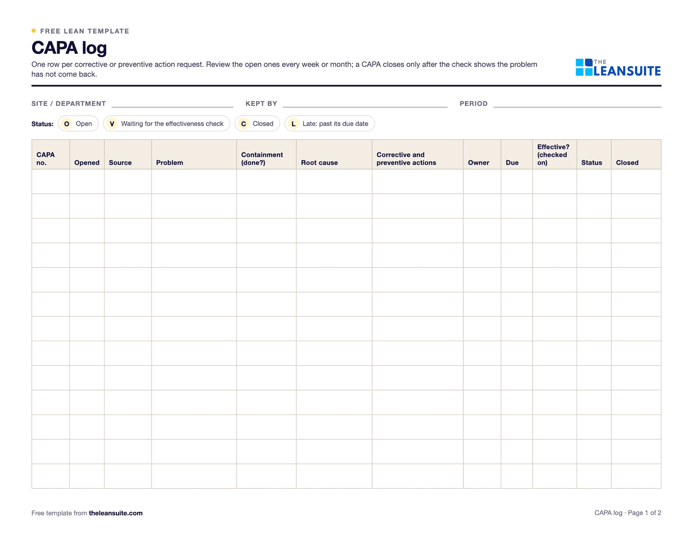 Page 1 of the CAPA log: fields for the site, keeper and period, a status key, and a table with columns for CAPA number, date opened, source, problem, containment, root cause, corrective and preventive actions, owner, due date, effectiveness check, status and closed date.