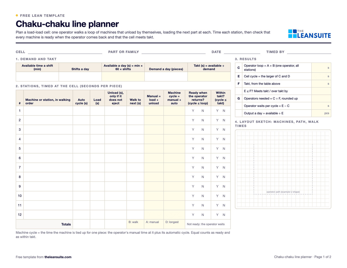 Page 1 of the chaku-chaku line planner: fields for cell, part, date and timed by, a demand and takt row, a 12-row station table with auto cycle, load, unload, walk, manual, machine cycle and Y or N checks for ready when the operator returns and within takt, a results box with operator loop, cell cycle, takt and operators needed, and a squared grid for the U-shaped layout.