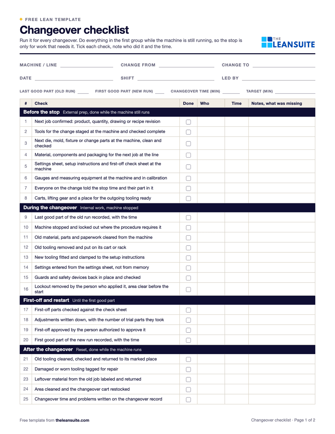Page 1 of the changeover checklist: fields for machine, change from and to, date, shift and leader, the times of the last and first good parts, and 25 numbered checks in four groups (before the stop, during the changeover, first-off and restart, after) with done, who, time and notes columns.
