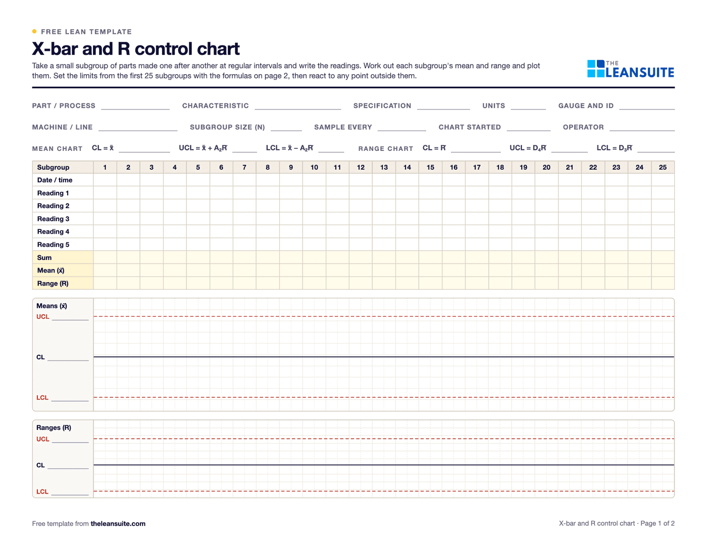 Page 1 of the X-bar and R control chart: fields for part, characteristic, specification, gauge and subgroup size, a table for 25 subgroups of five readings with sum, mean and range rows, and a means chart and a range chart with lines for the center line and control limits.