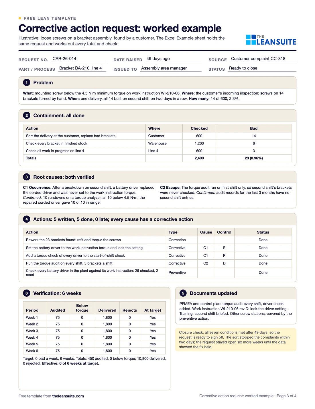 Filled-in Corrective action request (CAPA) form: loose screws on a bracket assembly