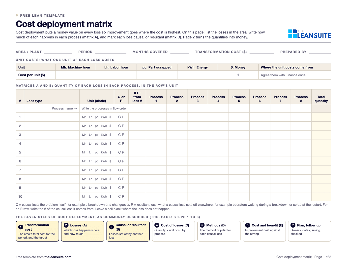 Page 1 of the cost deployment matrix: fields for area, period, months covered, transformation cost and who prepared it, a unit cost strip for machine hours, labor hours, scrapped parts, kWh and money, a table of ten loss rows by eight processes with each loss's unit, causal or resultant and the causal loss it comes from, and the seven steps of cost deployment.