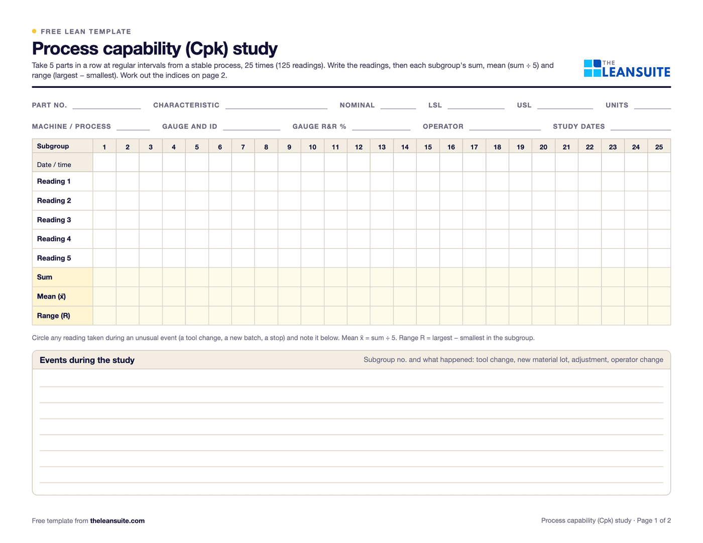 Page 1 of the process capability study sheet: fields for part, characteristic, nominal, LSL, USL, gauge and operator, and a grid of 25 subgroups with five readings each and rows for the sum, mean and range.