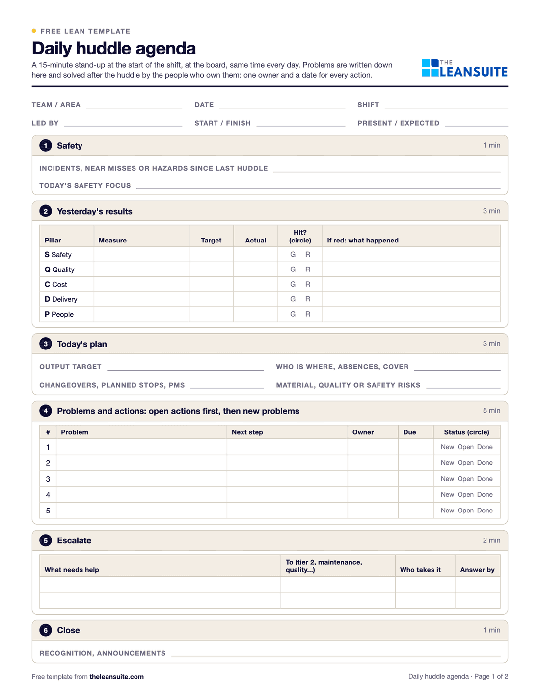 Page 1 of the daily huddle agenda: fields for team, date, shift and leader, then six timed blocks: safety, yesterday's results with a row each for safety, quality, cost, delivery and people, today's plan, problems and actions, escalations and close.