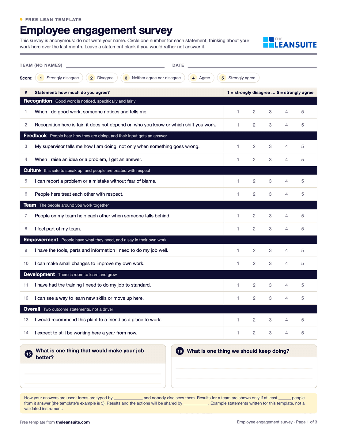 Page 1 of the employee engagement survey: fields for team and date, the 1 to 5 agreement key, 14 statements in seven groups (recognition, feedback, culture, team, empowerment, development and overall) each with circles from 1 to 5, two open question boxes and a note on how the answers are used.