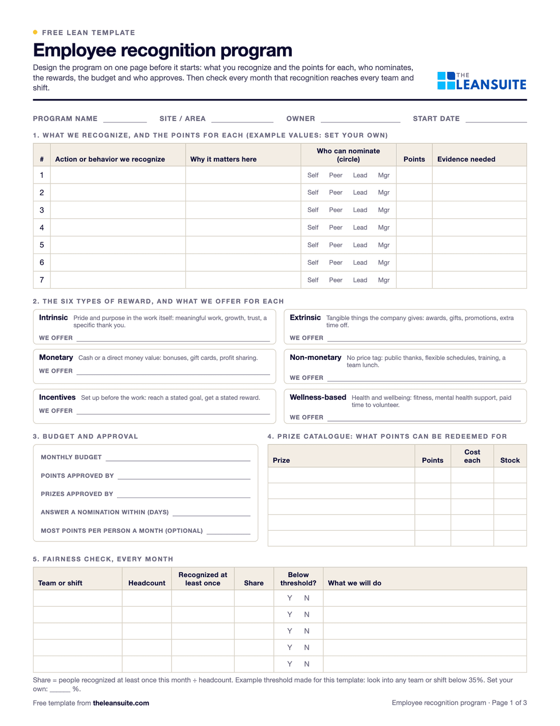 Page 1 of the employee recognition program template: fields for program name, site, owner and start date, a table of seven actions with why each matters, who can nominate (self, peer, lead or manager), points and evidence, six boxes for the six reward types, budget and approval lines, a prize catalogue and a monthly fairness check by team or shift.