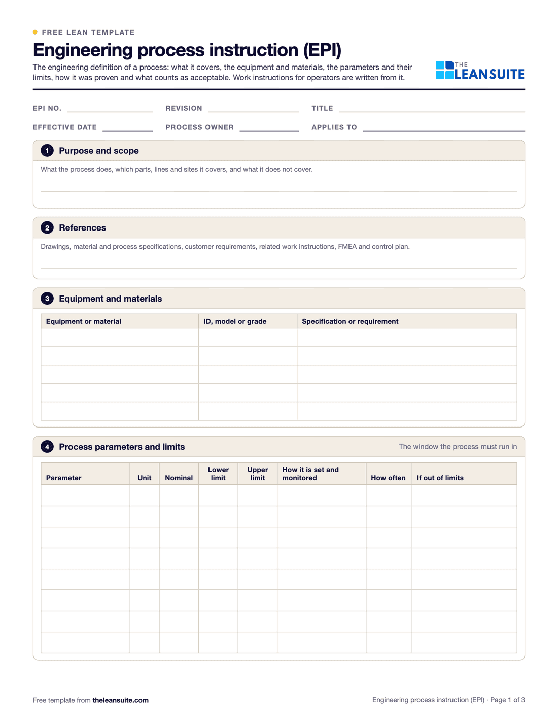 Page 1 of the engineering process instruction template: fields for EPI number, revision, title, effective date, owner and what it applies to, boxes for purpose and scope and references, an equipment and materials table and a process parameters table with nominal, lower and upper limits.