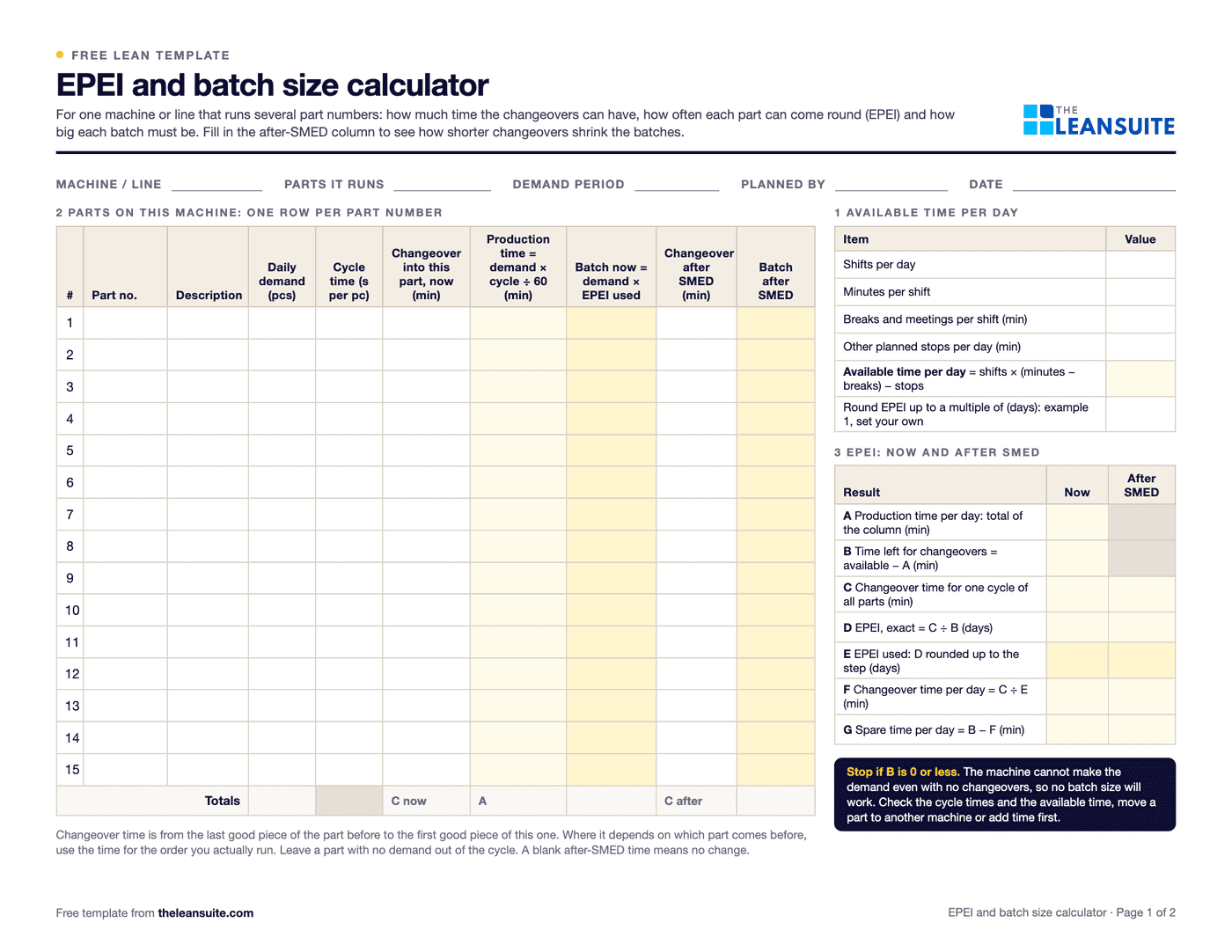 Page 1 of the EPEI and batch size calculator: fields for machine, parts, demand period, planner and date, a fifteen-row table of part numbers with daily demand, cycle time, changeover time, production time and batch size now and after SMED, a box for the available time per day and a results box from production time to EPEI and spare time, now and after SMED.