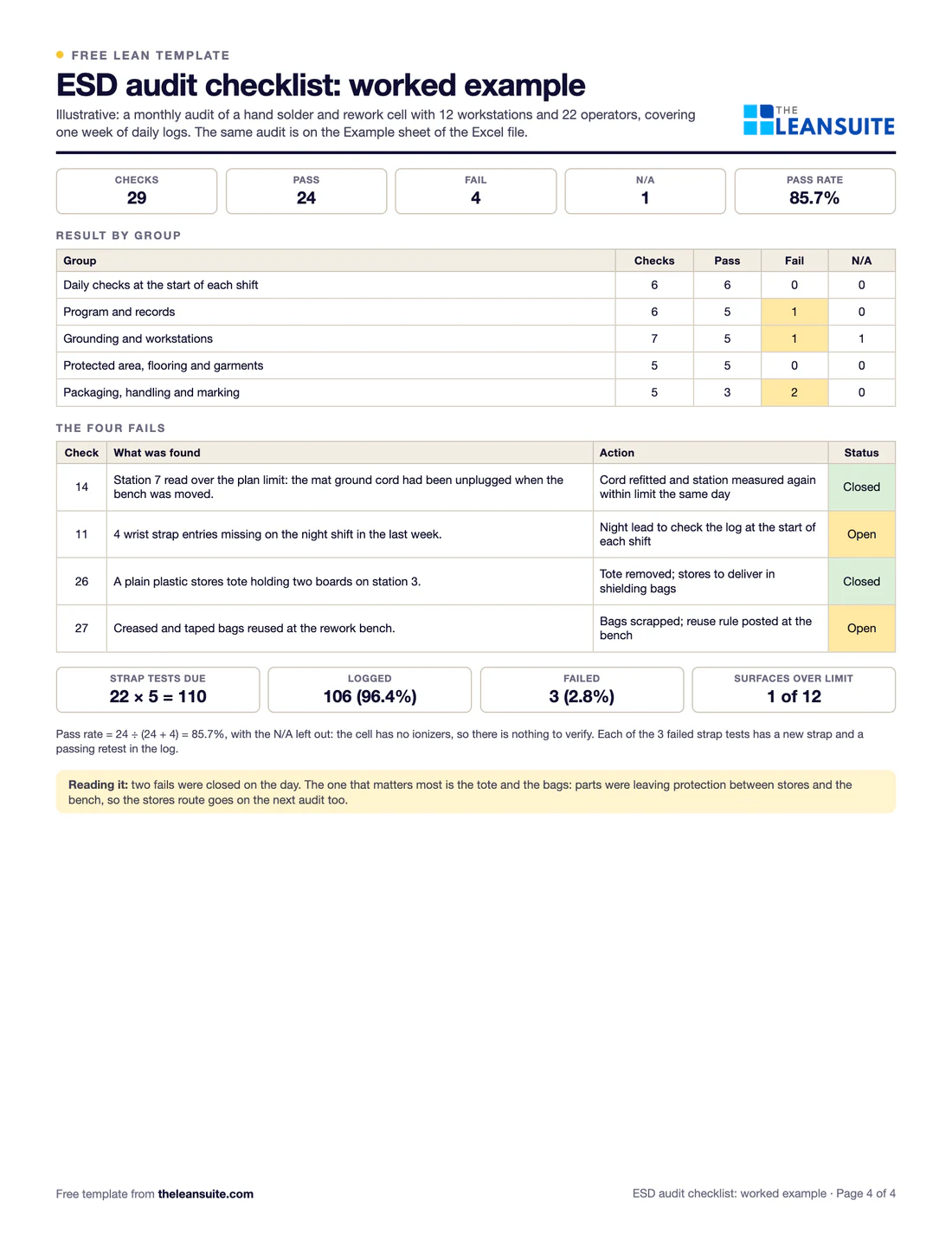 Filled-in ESD audit checklist: a monthly audit of a 12-station solder cell