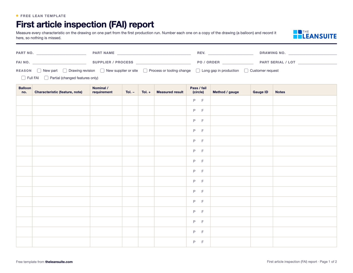 Page 1 of the first article inspection report: fields for part number, name, revision, drawing and FAI number, tick boxes for the reason, and a table with columns for balloon number, characteristic, nominal, tolerances, measured result, pass or fail, method, gauge ID and notes.
