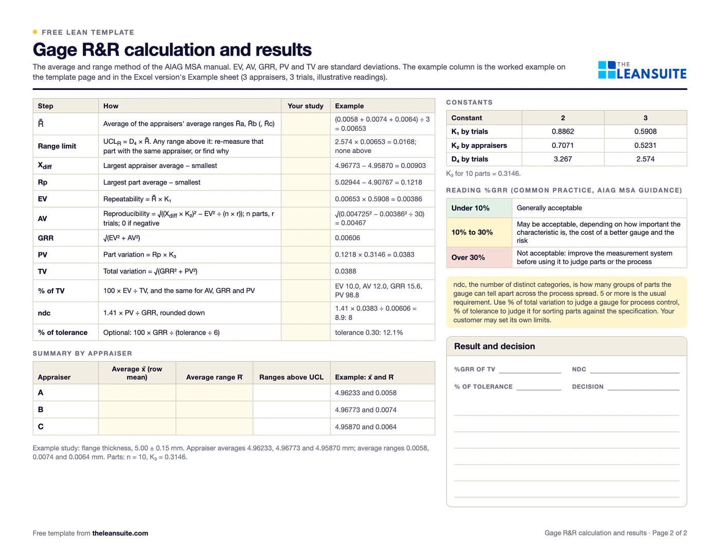 Filled-in Gage R&R study sheet: flange thickness, 10 parts, 3 appraisers