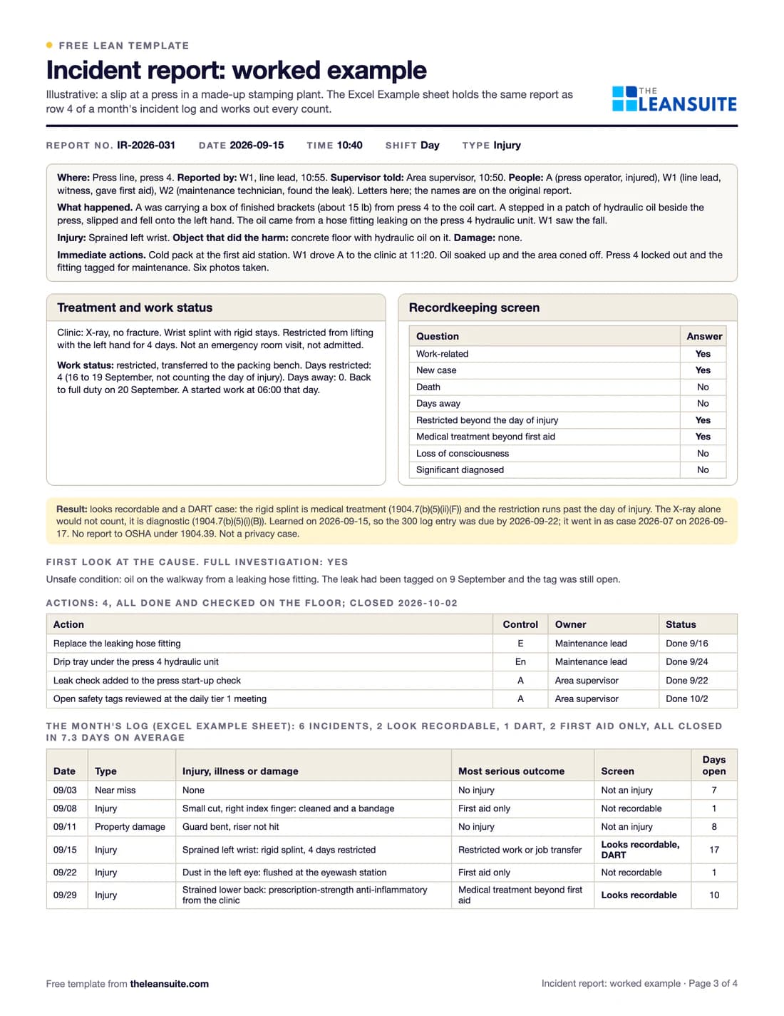 Filled-in Incident report template: a slip on hydraulic oil beside a press