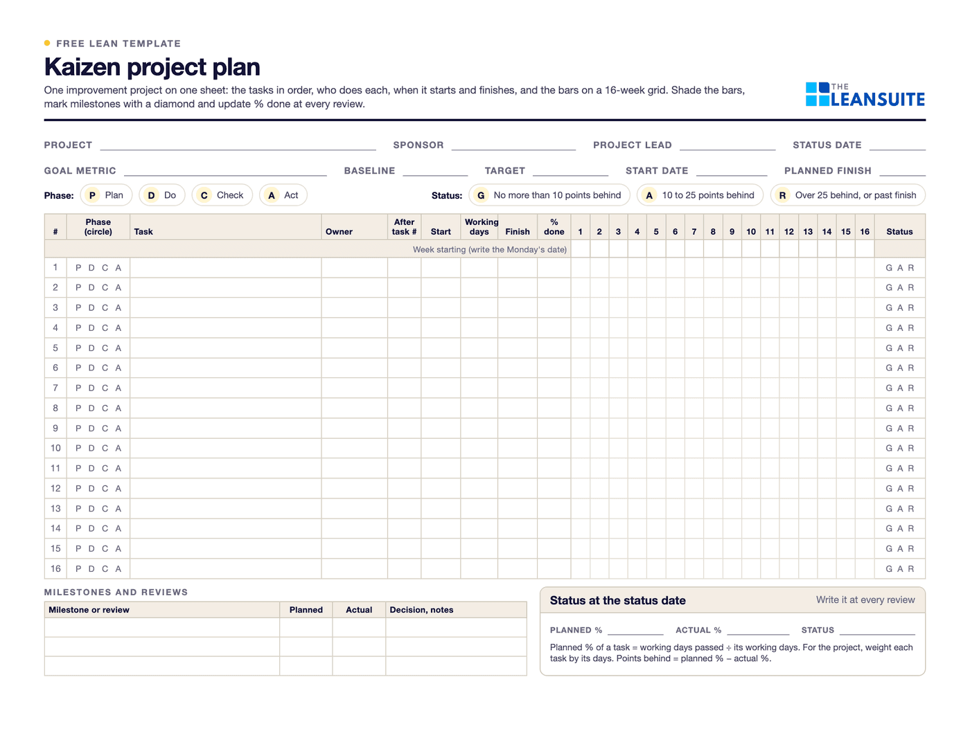 Page 1 of the kaizen project plan: fields for project, sponsor, project lead, goal metric, baseline, target and dates, a phase and status key, sixteen task rows with phase, task, owner, predecessor, start, working days, finish, % done and status beside a 16-week grid, then milestones and reviews and a status box.