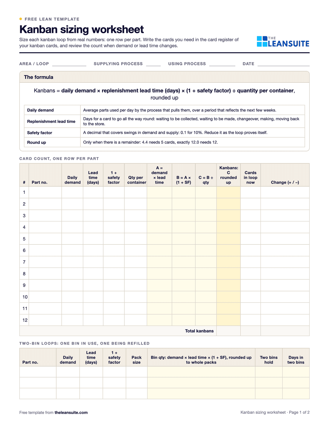 Page 1 of the kanban sizing worksheet: fields for area, supplying and using process and date, the kanban formula with what each term means, a twelve-row table from daily demand to kanbans rounded up and the change against cards now, and a two-bin strip.