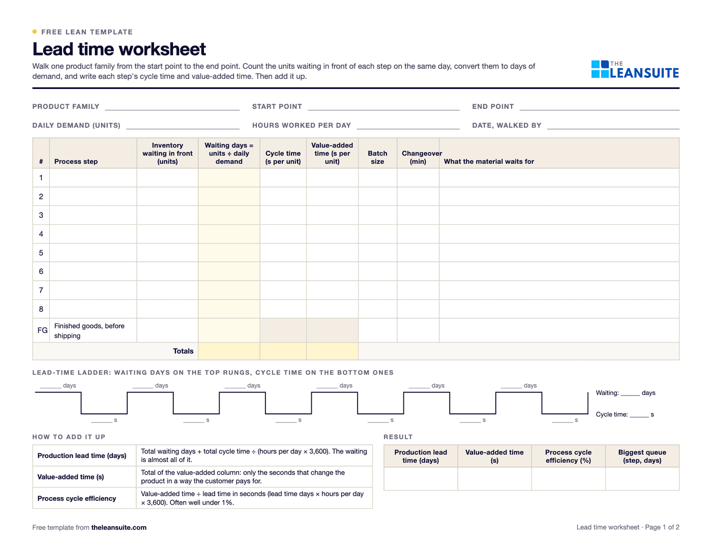Page 1 of the lead time worksheet: fields for product family, start and end point, daily demand and hours per day, a table with one row per process step for inventory, waiting days, cycle time, value-added time, batch size and changeover, a blank lead-time ladder and the formulas for lead time and process cycle efficiency.