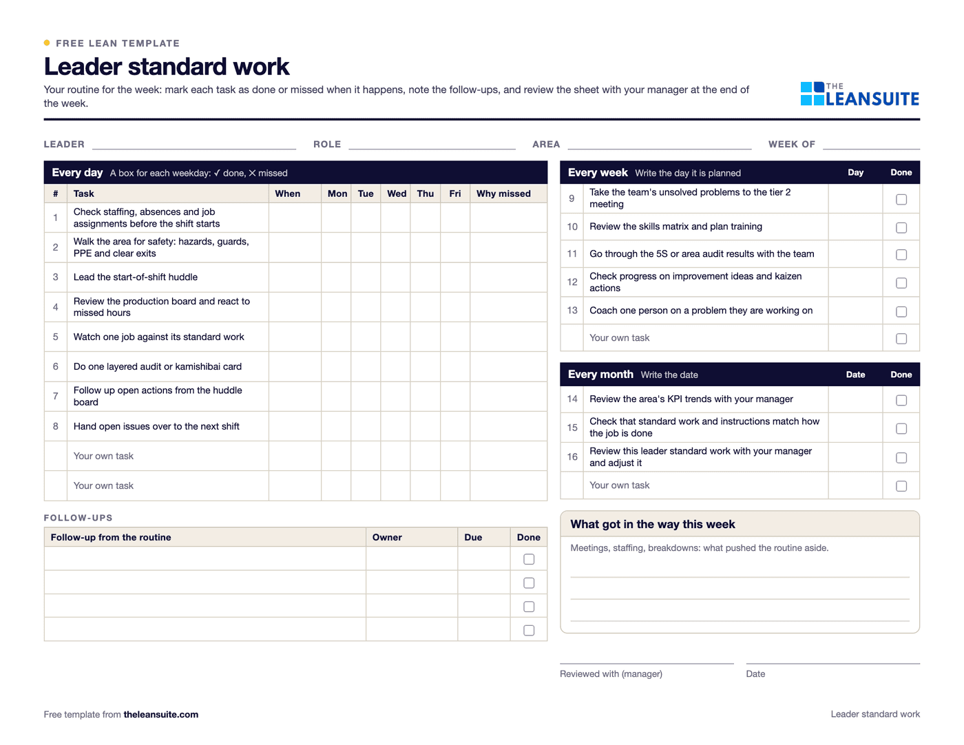 The leader standard work template: fields for leader, role, area and week, a daily routine table with a box for each weekday, weekly and monthly tasks with a planned day or date, a follow-up table and a box for what got in the way.