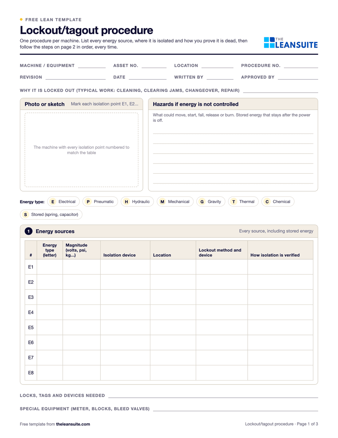 Page 1 of the lockout/tagout procedure template: fields for the machine, asset number, location and procedure number, a photo area to number each isolation point, a box for the hazards, a key of energy types and a table of energy sources with the magnitude, isolation device, location, lockout method and verification.