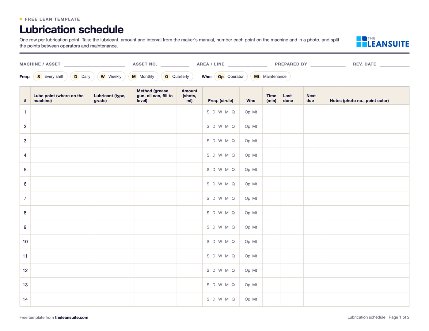 Page 1 of the lubrication schedule template: fields for machine, asset number and area, keys for frequency and who does it, and a table of lube points with lubricant, method, amount, frequency, who, time, last done, next due and notes.
