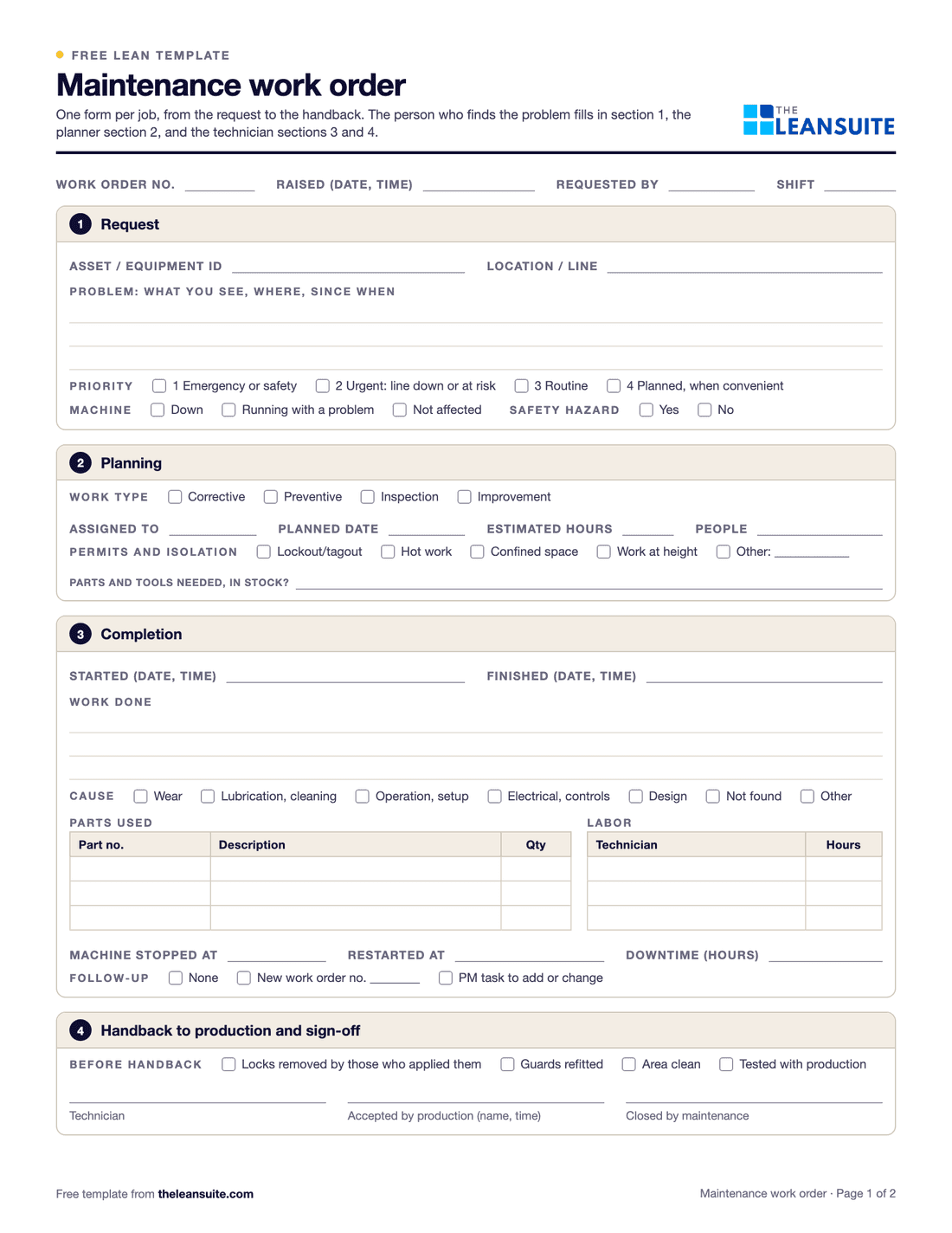 Page 1 of the maintenance work order form: fields for work order number, date, requester and shift, then four sections: the request with asset, problem and priority, planning with work type and permits, completion with cause, parts, labor and downtime, and the handback to production with sign-off.