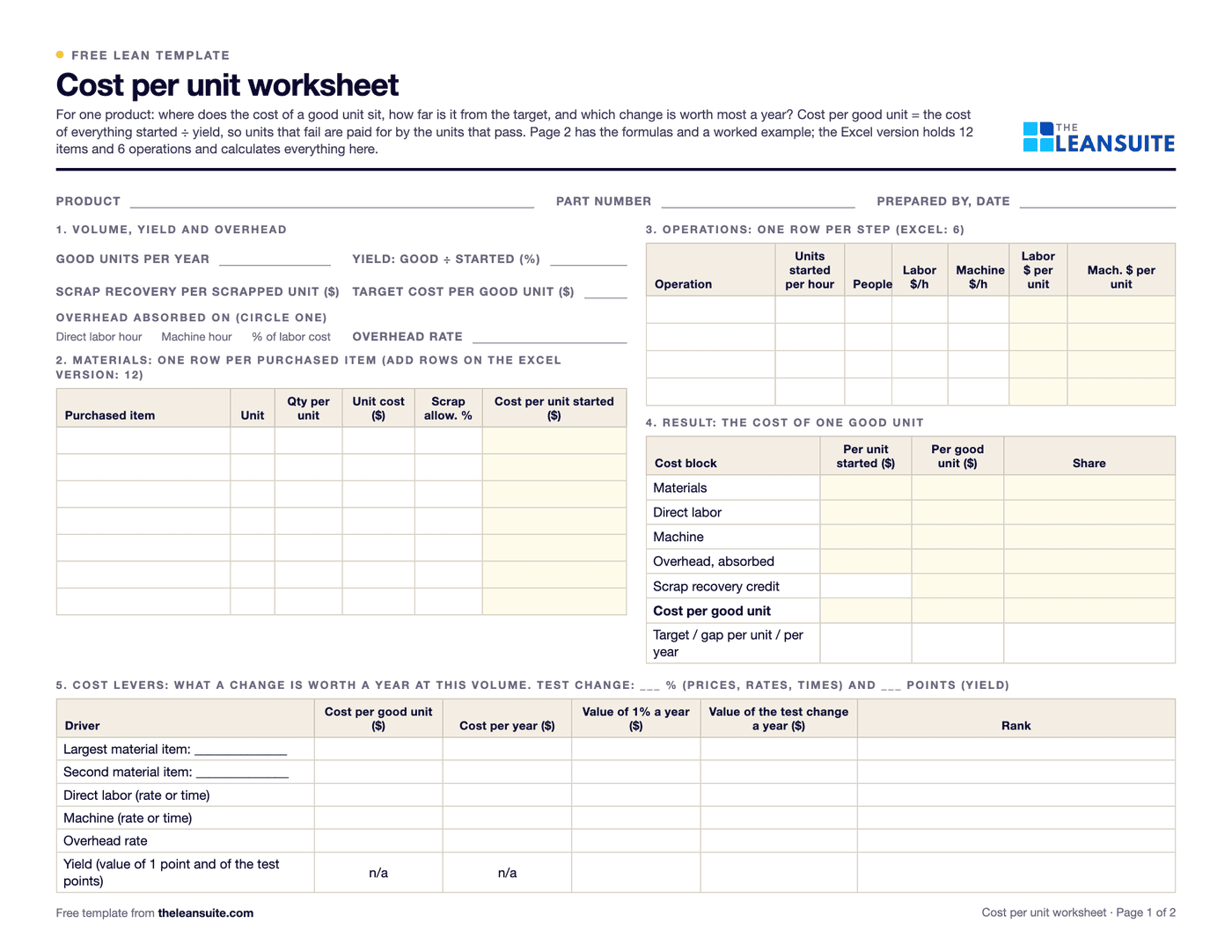 Page 1 of the cost per unit worksheet: fields for product and part number, inputs for volume, yield, scrap recovery, target and overhead base, a materials table, an operations table, a result table with cost per unit started and per good unit, and a cost levers table with a rank column.