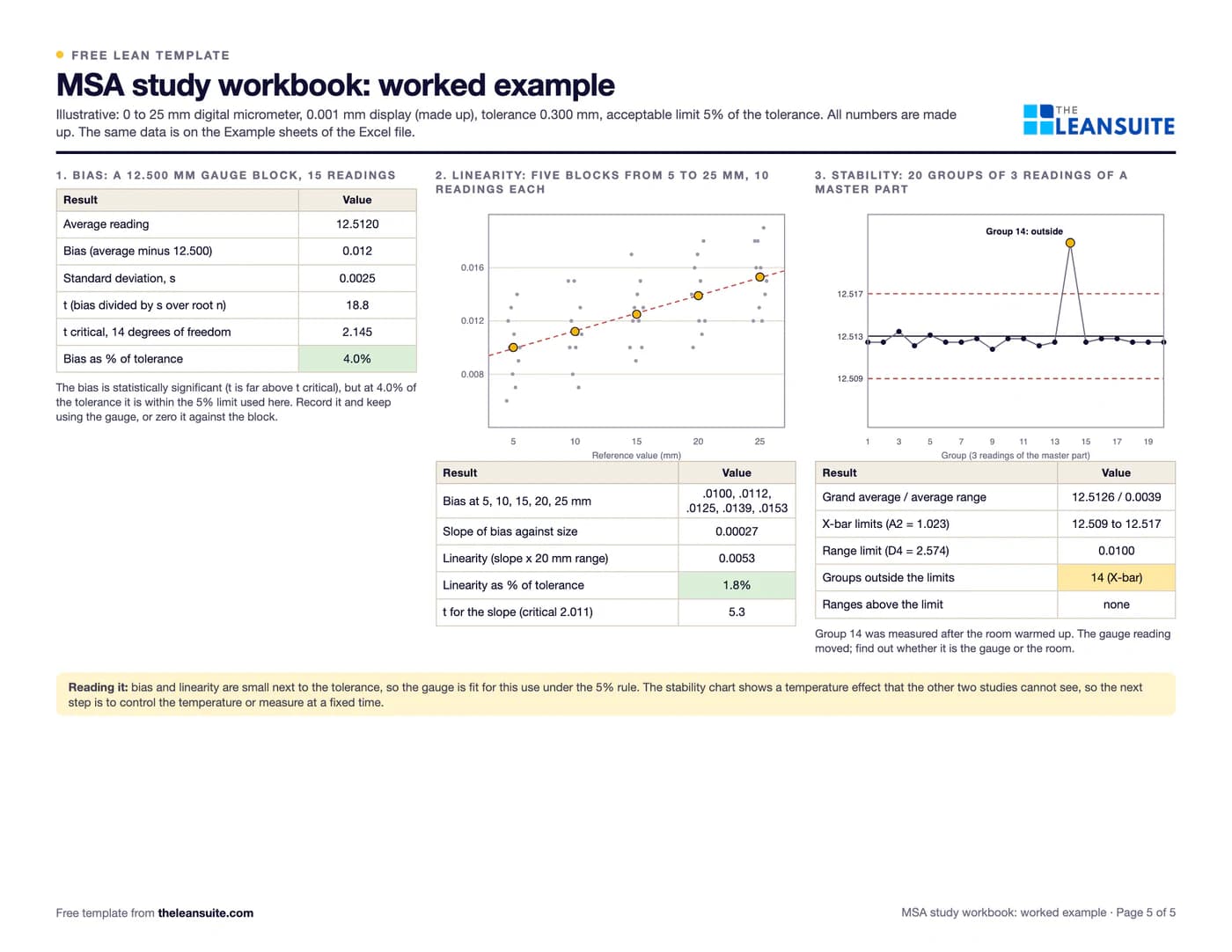 Filled-in MSA study workbook: a micrometer: bias, linearity and stability