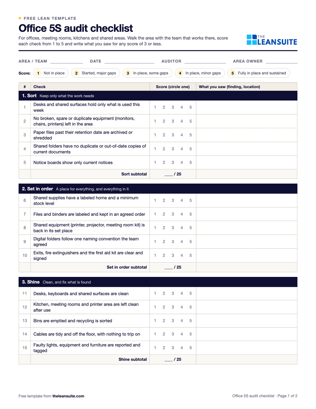 Page 1 of the office 5S audit checklist: fields for area, date, auditor and area owner, a 1 to 5 scoring key, and the checks for sort, set in order and shine with a score to circle and space for findings.