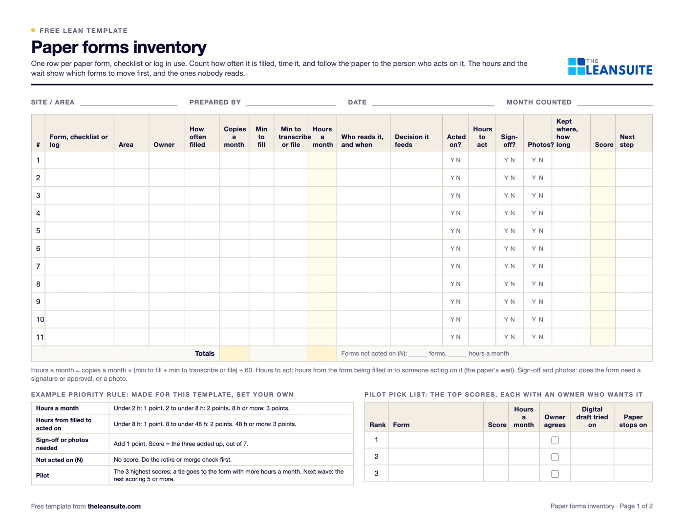 Page 1 of the paper forms inventory: fields for site, preparer, date and month, a table with one row per form (area, owner, how often, copies a month, minutes to fill and to transcribe or file, hours a month, who reads it, the decision it feeds, acted on, hours to act, sign-off, photos, retention, score and next step), an example priority rule and a pilot pick list.
