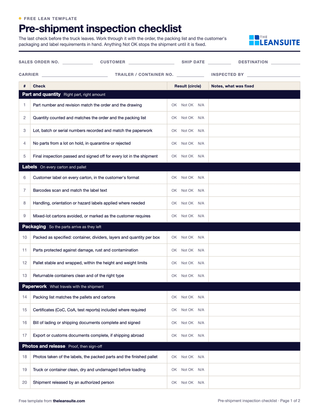 Page 1 of the pre-shipment inspection checklist: fields for sales order, customer, ship date, destination, carrier, trailer and inspector, and 20 checks for part and quantity, labels, packaging, paperwork, and photos and release, each with OK, Not OK or N/A and a notes column.