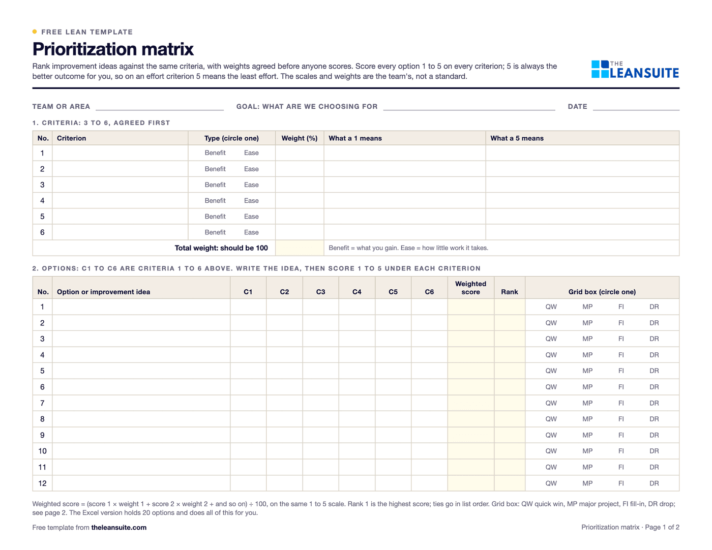 Page 1 of the prioritization matrix: fields for team, goal and date, a criteria table with type, weight and what a 1 and a 5 mean, and a 12-row options table with scores under six criteria, a weighted score, a rank and a grid box to circle.