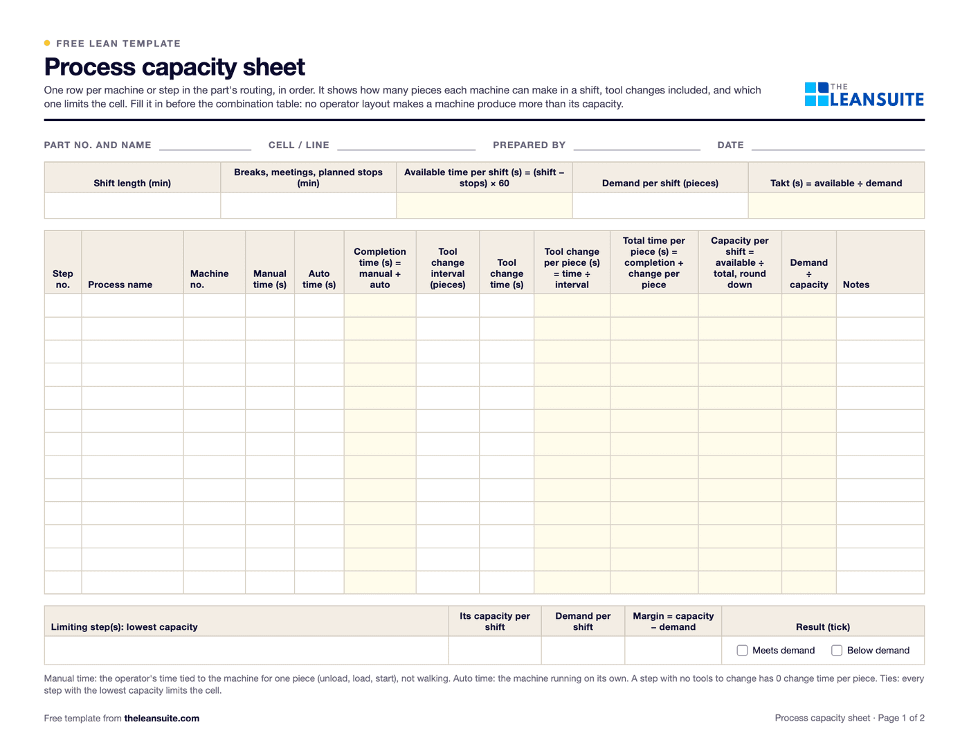 Page 1 of the process capacity sheet: fields for part, cell, preparer and date, a row for shift length, planned stops, available time, demand and takt, a 13-row table with step no., process name, machine no., manual time, auto time, completion time, tool change interval, tool change time, tool change per piece, total time per piece, capacity per shift and demand ÷ capacity, and a row for the limiting step, its capacity, demand, margin and result.