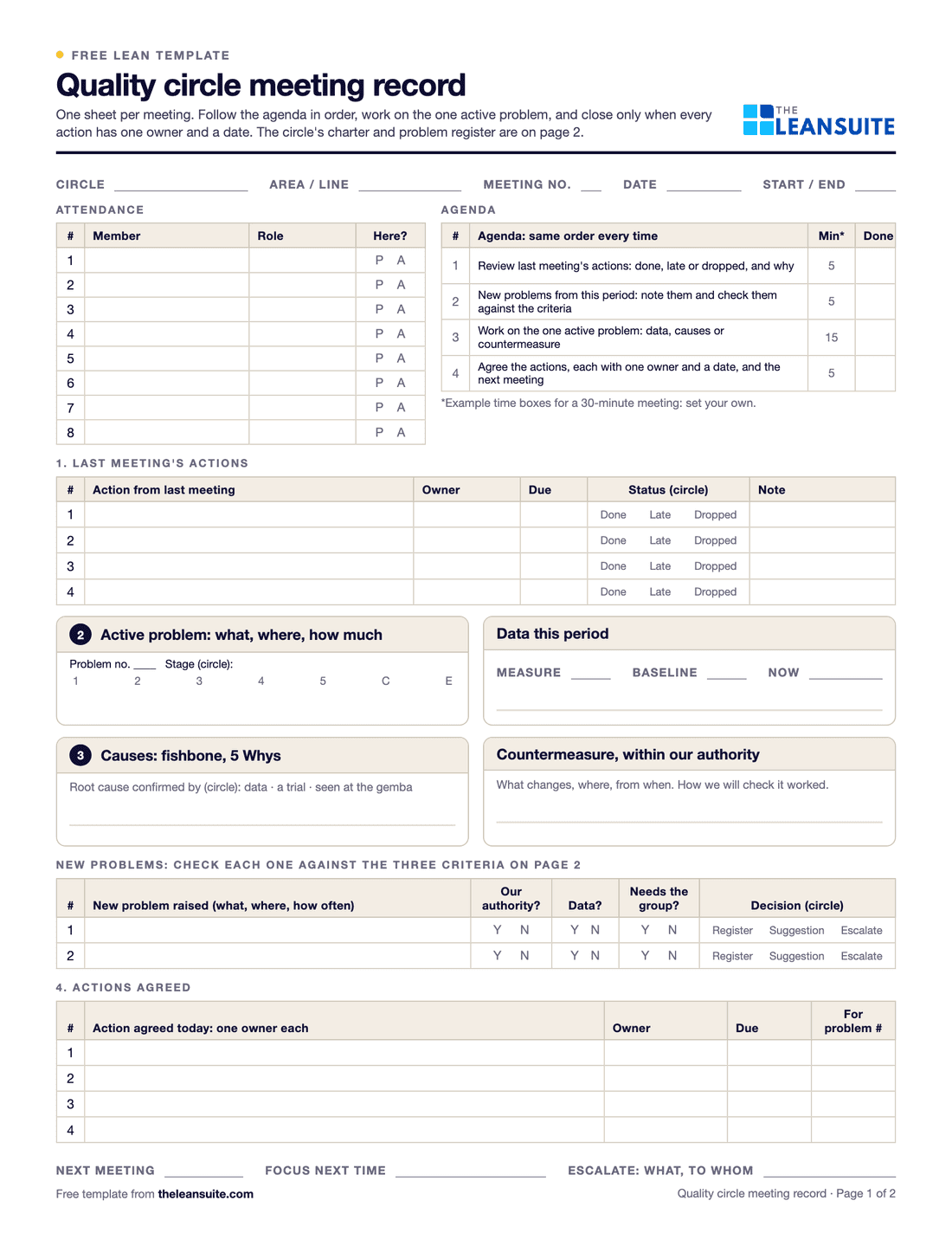 Page 1 of the quality circle meeting record: fields for circle, area, meeting number, date and time, an attendance table for eight members, the four-part agenda with example time boxes, last meeting's actions with a status, boxes for the active problem, its data, causes and countermeasure, new problems checked against three criteria, the actions agreed and the next meeting.