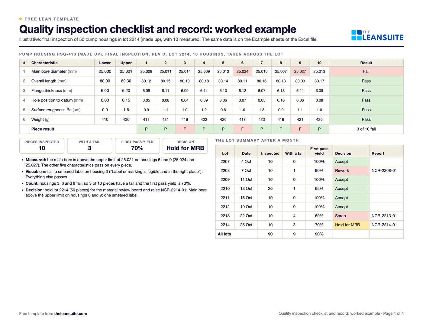 Filled-in Quality inspection checklist: a lot of pump housings held for the MRB