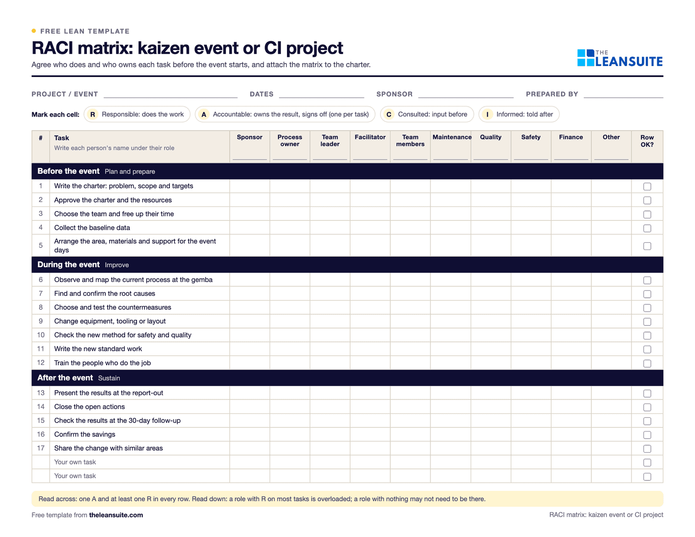 The RACI matrix template: header fields for project, dates, sponsor and author, a key to responsible, accountable, consulted and informed, and a grid of kaizen project tasks grouped before, during and after the event against ten role columns with a one-A check.