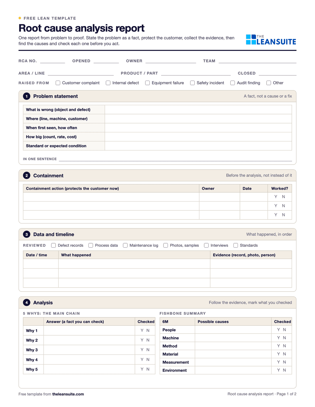 Page 1 of the root cause analysis template: fields for RCA number, owner and team, a problem statement table, a containment table, a timeline with the data reviewed, and an analysis box with a 5 Whys chain and a six-category fishbone summary.