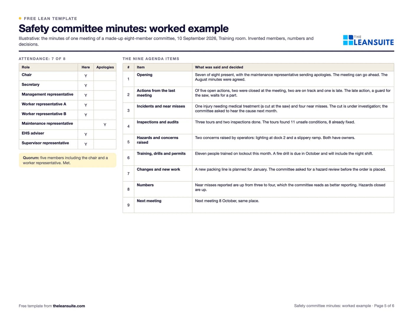 Filled-in Safety committee meeting minutes template: one meeting of an eight-member committee
