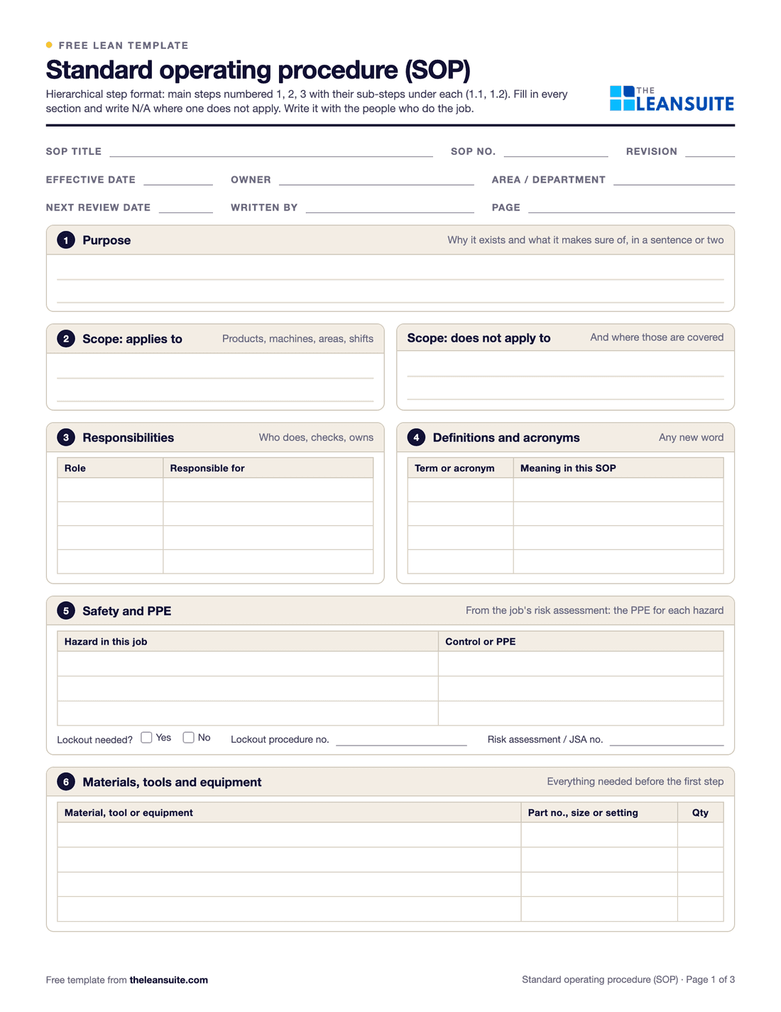 Page 1 of the SOP template: header fields for title, SOP number, revision, effective date, owner, area and next review date, then boxes for purpose, scope applies to and does not apply to, responsibilities, definitions, safety and PPE with a lockout check, and materials, tools and equipment.