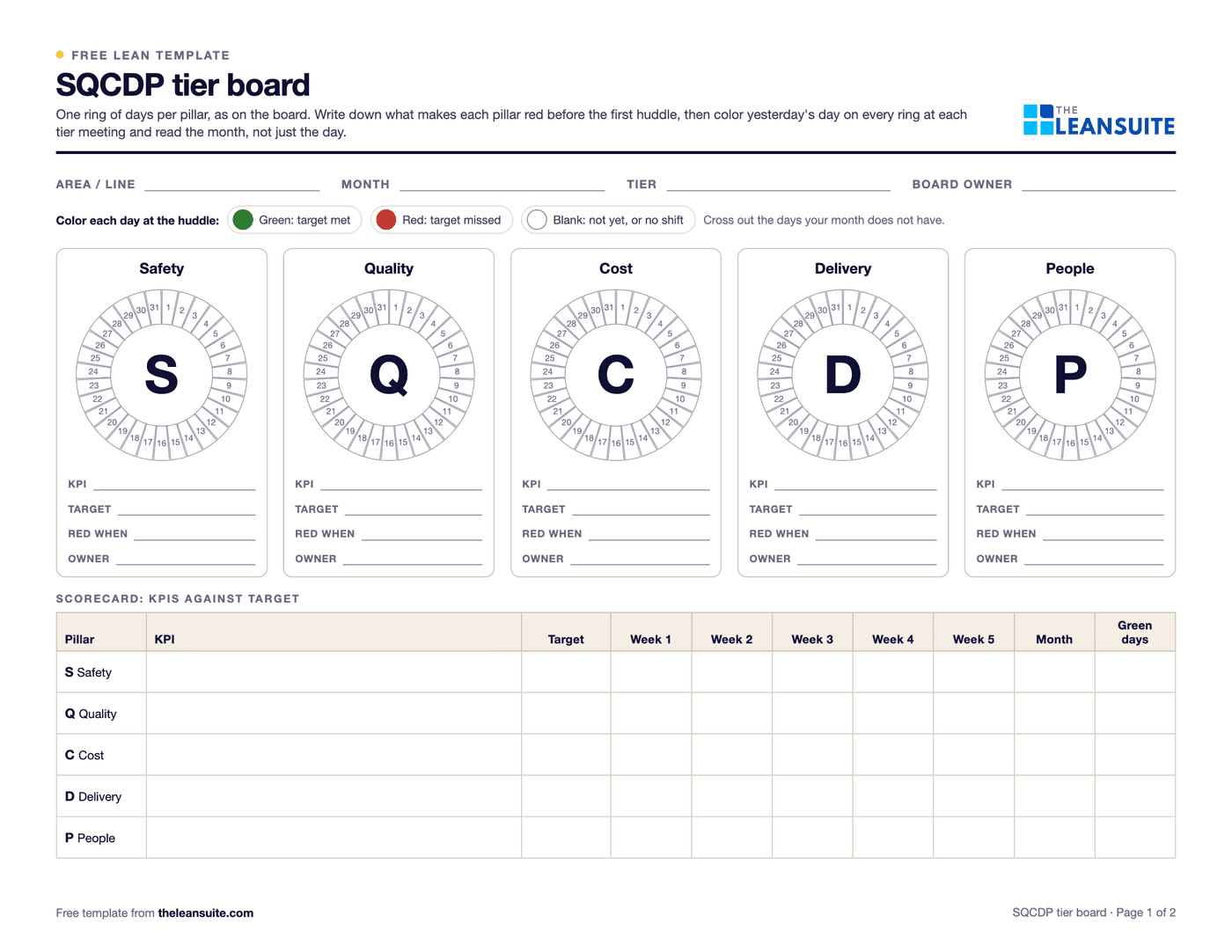 Page 1 of the printable SQCDP month calendars: five rings of days 1 to 31 with the letters S, Q, C, D and P in the middle, each with lines for KPI, target, red when and owner, a green and red key, and a weekly scorecard table.