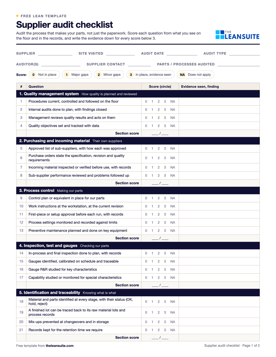 Page 1 of the supplier audit checklist: fields for supplier, site, date, auditors and parts audited, the 0 to 3 score key, and questions in sections for quality management system, purchasing, process control, inspection and gauges, and identification and traceability.