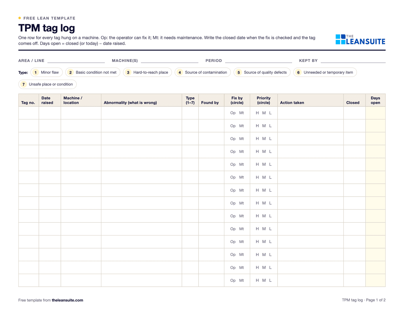 Page 1 of the TPM tag log: fields for area, machines, period and keeper, a key of the seven abnormality types, and a log with tag number, date, machine, abnormality, type, found by, fix by, priority, action taken, closed date and days open.